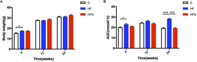 Maternal Genistein Intake Mitigates the Deleterious Effects of High-Fat Diet on Glucose and Lipid Metabolism and Modulates Gut Microbiota in Adult Life of Male Mice